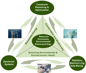 sustainability-triangle